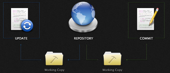 Svngraph